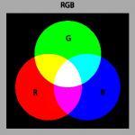 Färgmodell RGB - Ad Art