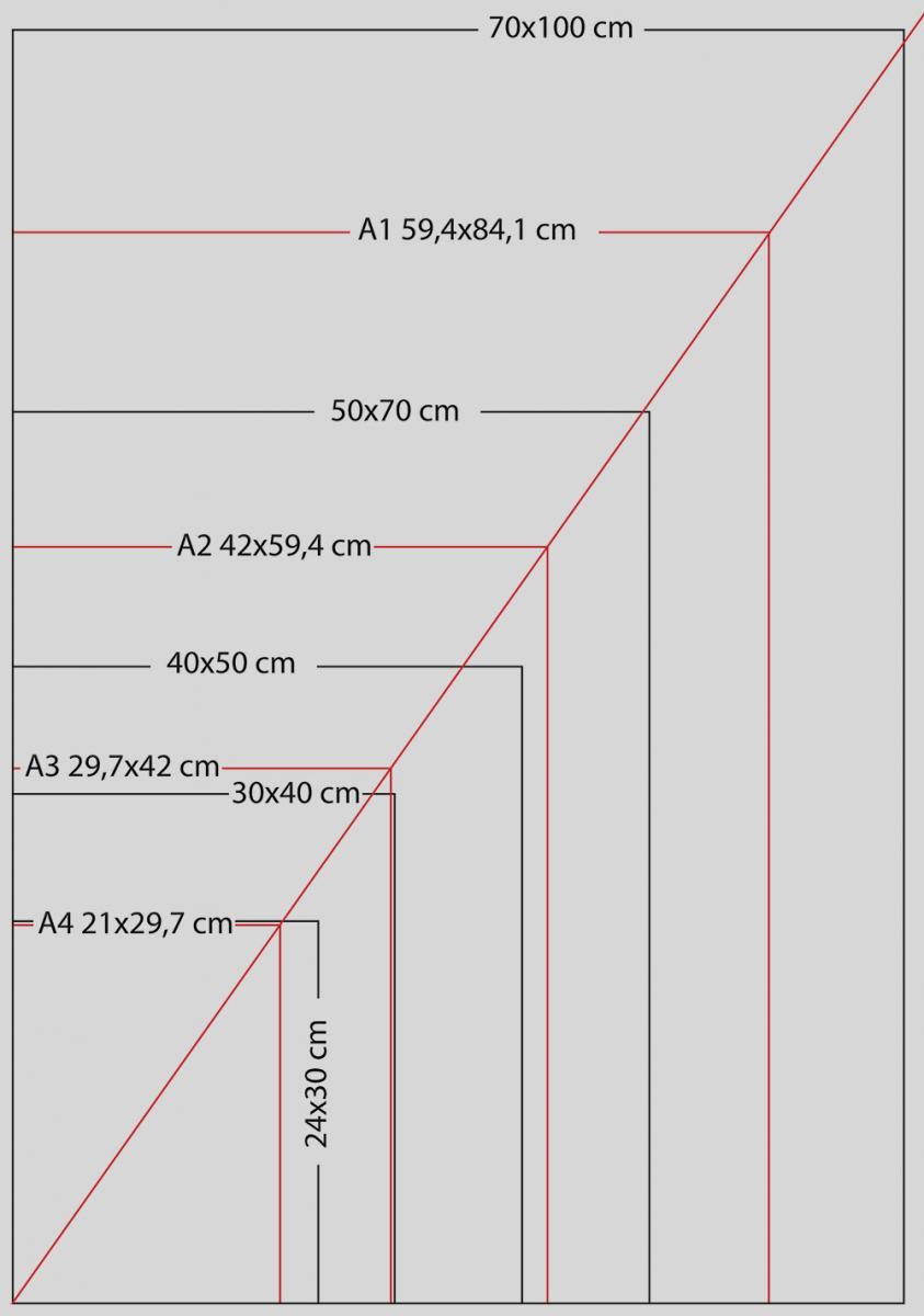 A-format vs fotoformat